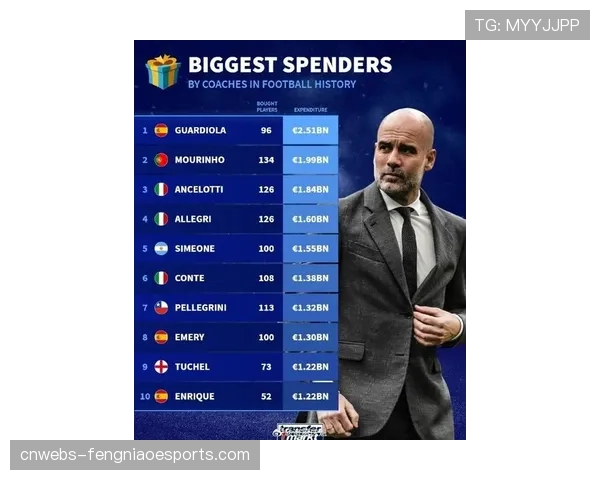 “曼城主帅瓜迪奥拉赛前发布会:谈格瓦迪奥尔在左路的后插上传中作用” “曼城主帅瓜迪奥拉赛前发布会:谈格瓦迪奥尔在左路的后插上传中作用”