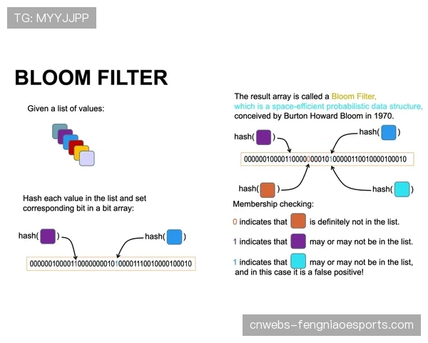 数据复盘：尽管失利，但伯恩茅斯全场“progressive passes”（向前推进传球）次数高于曼城